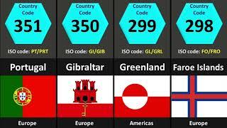 All Country Mobile code with Name and National Flag  International Dialing Code