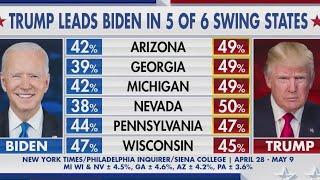 Latest Biden polling behind Trump in swing states