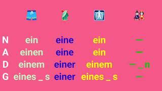 Artikel ein eine einen einem einer eines maskulin feminin neutrum Singular Plural Deutsc