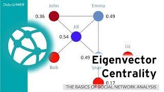 Eigenvector Centrality A Social Network Lab in R for Beginners