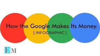 Breaking Down Revenue Streams of Google Alphabet  Infographic 