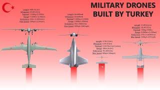 The 8 Different Types Of Turkish Military Drones