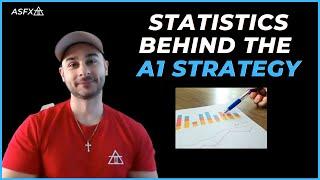 Statistics Behind the ASFX A1 Strategy