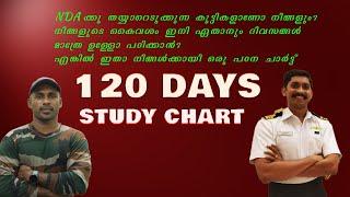 NDA EXAM ന് വളരെ കുറഞ്ഞ സമയം കൊണ്ട് എങ്ങനെ തയ്യാറെടുക്കാം?