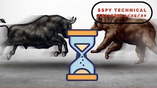 $SPY Technical Analysis 525 TA 11