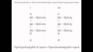 Արեւելահայերեն Արեւմտահայերեն՝ հնչյունների ձայների տարբերությունները