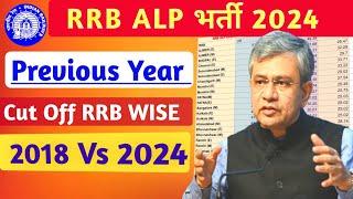 RRB ALP PREVIOUS YEAR CUT OFF ZONE WISE । Community Wise । Expected Cut off Marks