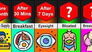 Timeline Comparison What If You Eat 4 Eggs Everyday