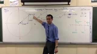 Redefining the Trig Functions on the Unit Circle 1 of 2 The Basic Concept