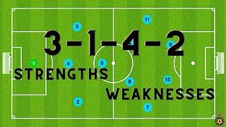3-1-4-2 Formation  STRENGTHS  WEAKNESSES  Tactics