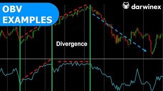 On-Balance Volume OBV Indicator Trading Examples