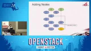 The Design of VPP Vector Packet Processing