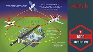 AUTOMATIC DEPENDENT SURVEILLANCE-BROADCAST ADS-B