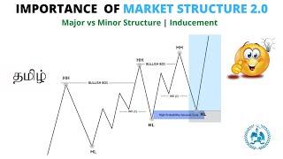 HOW TO CONFIRM THE HH HL& LH LL IN TAMIL  STRONG H L WEAK H L   MAJOR VS MINOR STRUCTURE