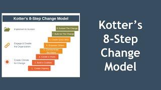 Kotters 8-Step Change Model Explained