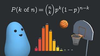 A Secret Weapon for Predicting Outcomes The Binomial Distribution