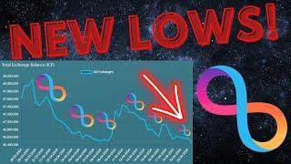 These Bullish Charts Are Indicating That Icp Crypto Could See A Huge Upside..  ICP PRICE PREDICTION