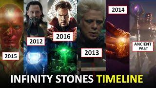 Infinity Stones Timeline Tracked Origin History Location in Universe and their Future in MCU