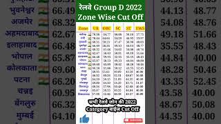 रेलवे ग्रुप डी कट ऑफ 2022 GROUP D Result 2022 RRC Group D Cut Off 2022 zone wise cut off #shorts