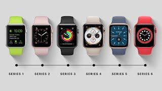 History of the Apple Watch