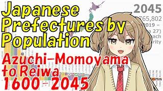 Updated Japanese Prefectures by Population 1600-2045 Azuchi–Momoyama to Reiwa