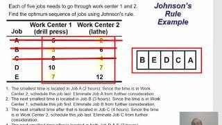 Johnsons Rules