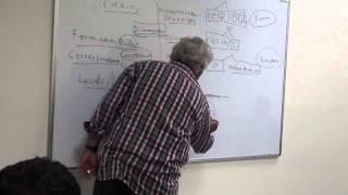 Syntax and Semantics Session 1 Part 1