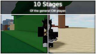 10 Stages of a general CW player...