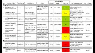 Risk Register