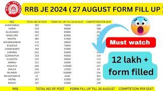 RRB JE 2024   27 August  Form fill up exact data with Safe zone  apply now last 3 days left