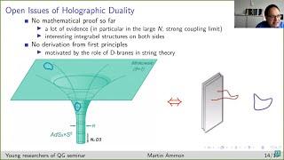 Introduction to the AdSCFT Duality - Martin Ammon