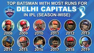 Top Batsman with Most Runs for Delhi CapitalsDC in IPL Season-Wise 2008 To 2019