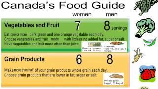 Canadas Food Guide