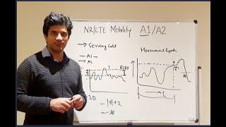 LTENR Mobility Optimisation #1  A1A2 Event Measurement Report Trigger and Hysteresis concept