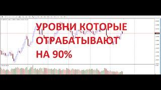 Торговые уровни которые отрабатывают на 90%.