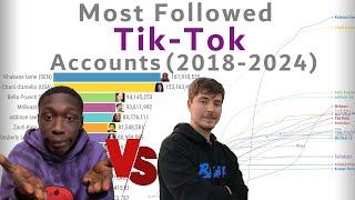Most Followed Tik-Tok Accounts 2018-2024