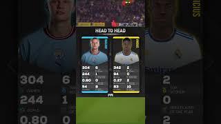 Haaland vs Vinicius - All Time Stats