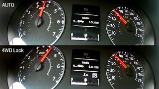 Duster 2019 2WD vs Auto vs 4WD Acceleration 0-100 Test