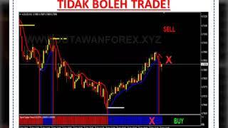 Teknik Trading Paling Mudah - Jutawan Forex