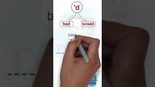 اختصارات مهمة في قواعد اللغة الانجليوية had and would d