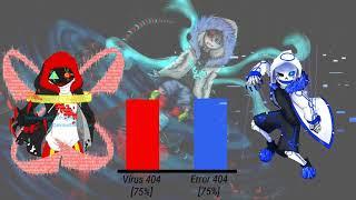 Virus Team Vs Error Team Power Levels  Undertale