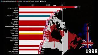 Canadian Provinces vs British Regions Average Monthly Gross Income Comparison 1960-2027