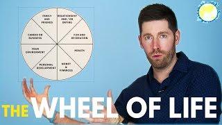 THE WHEEL OF LIFE A Self-Assessment Tool