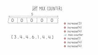 Codilitys MaxCounters Coding Interview - Part 1