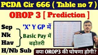 PCDA Circular Table no7 का OROP3 version Prediction Sep से HNb Sub और X Y group में बेसिक पेंशन