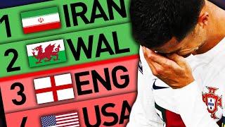 REACTING TO THE WORST WORLD CUP 2022 PREDICTIONS ON EARTH
