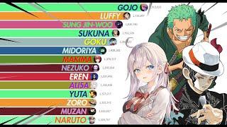 Most Popular Anime Characters 2004 - 2024