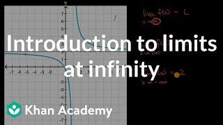 Introduction to limits at infinity  Limits and continuity  AP Calculus AB  Khan Academy