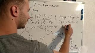 13. Huffman and Canonical codes with examples.