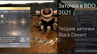 Заточка в BDO  Как набить фейлы?  Теория заточки Black Desert 2021